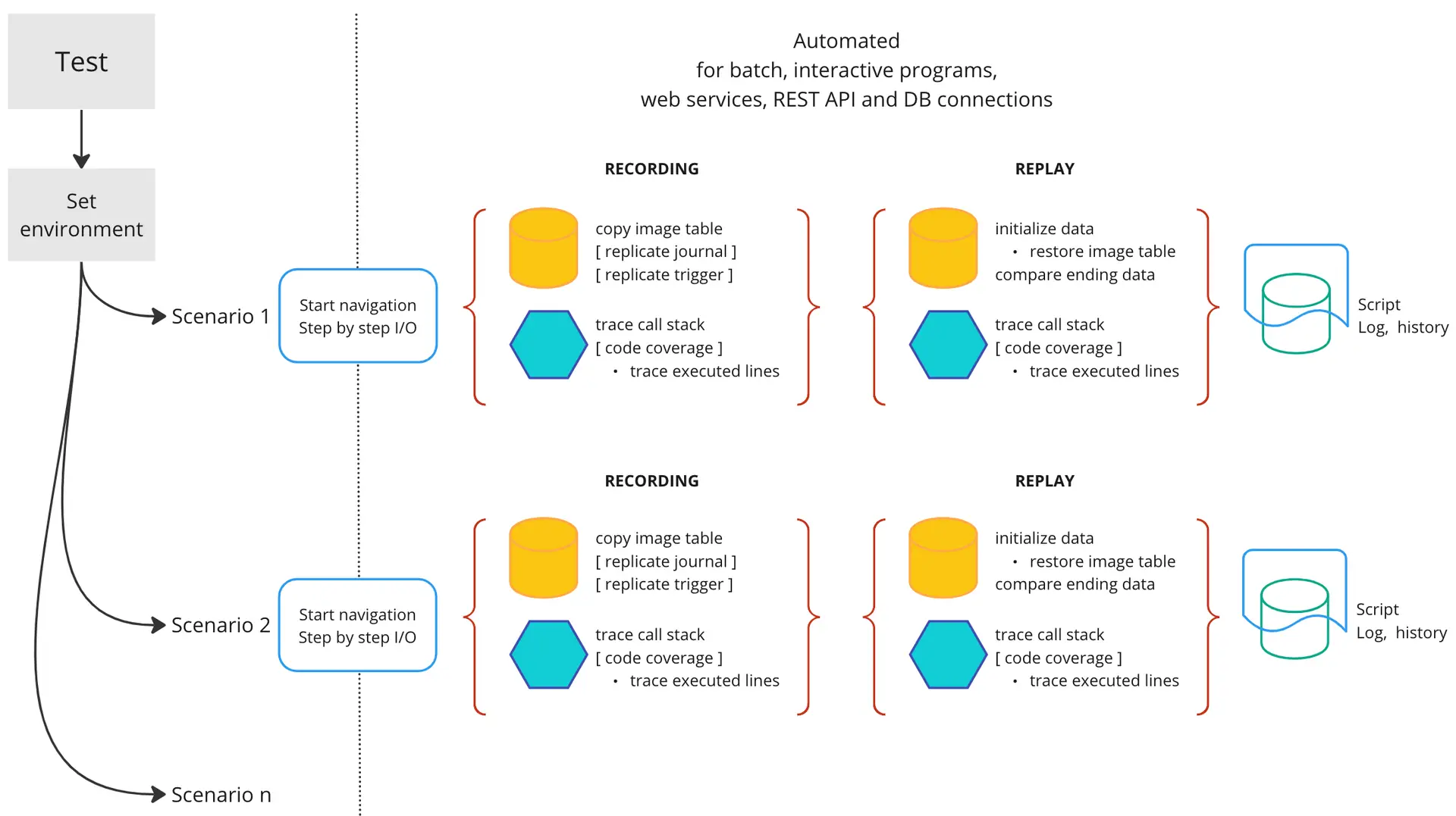 Grafik wie ReplicTest funktioniert